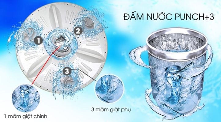 Những thông tin cần biết về công nghệ đấm nước máy giặt LG